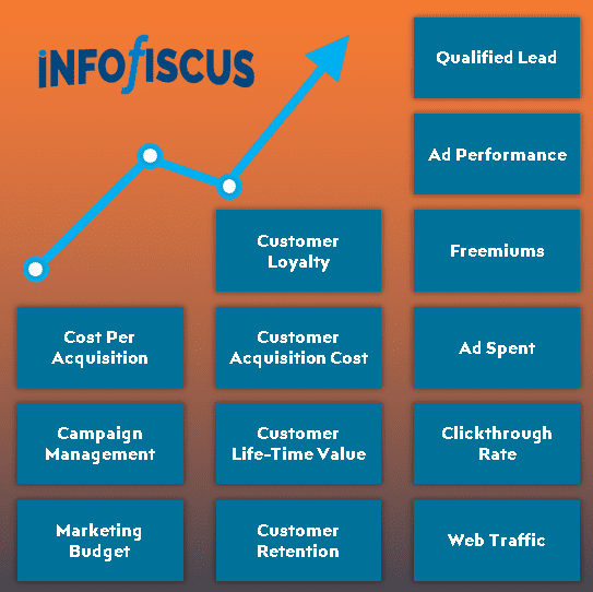 Sales & Marketing Analytics